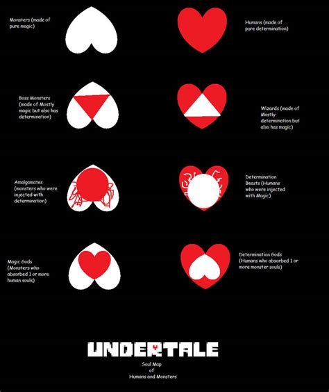 Undertale Soul Map Of Humans And Monsters By The Gamebandit On Deviantart