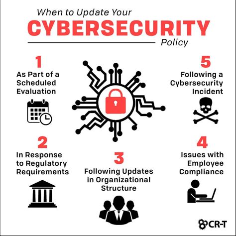 7 Building Blocks Of An Effective Cyber Security Strategy Security
