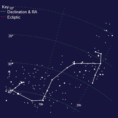 May 19, 2021 · scorpio is the eighth sign in the zodiac, ruled by mars (traditionally) and pluto, and ruling the eighth house. Scorpius Constellation on Top Astronomer