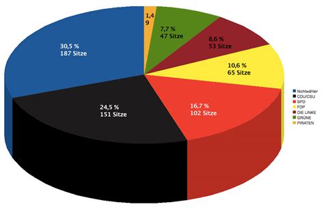 In deutschland helfen ehrenamtliche wahlhelfer und wahlhelferinnen bei den wahlen. Sondersendung zur Bundestagswahl - LOHRO