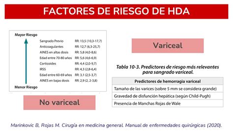 SEMIOLOGÍA SINDROME DE HEMORRAGIA DIGESTIVA ALTA y BAJA HDA y HDB