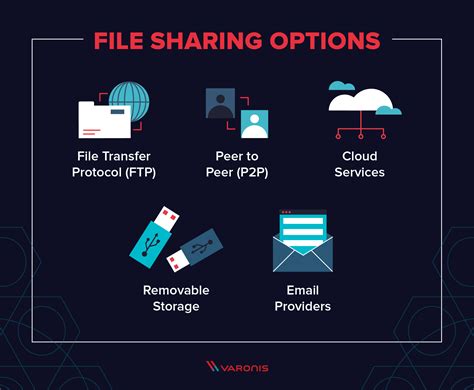 10 Secure File Sharing Options Tips And Solutions 2022