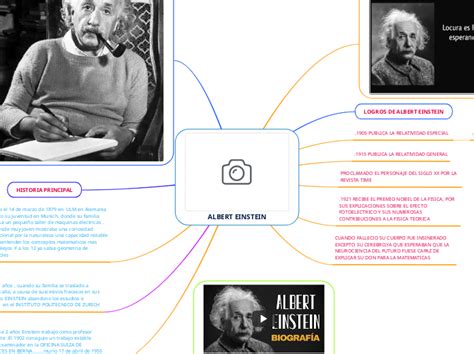 Mapa Mental De Albert Einstein Mema My Xxx Hot Girl