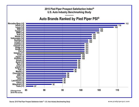 Luxury Car Brands Ranking - How Car Specs