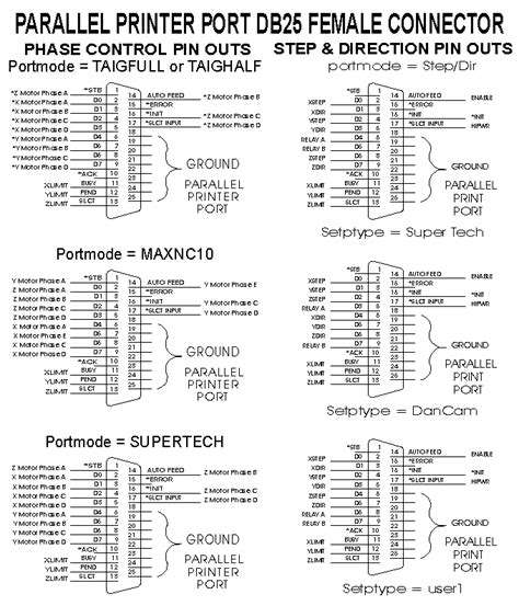 Pinout Image Of Connector Diagrams