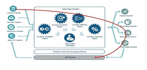 In that case, let's review more on how to register cashapp account so that you can obtain cashback from any penny spent with the app. How XSE Group Automated Cash Application - Quest Oracle ...