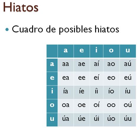 Pin On Recursos En Español Bilingual Education