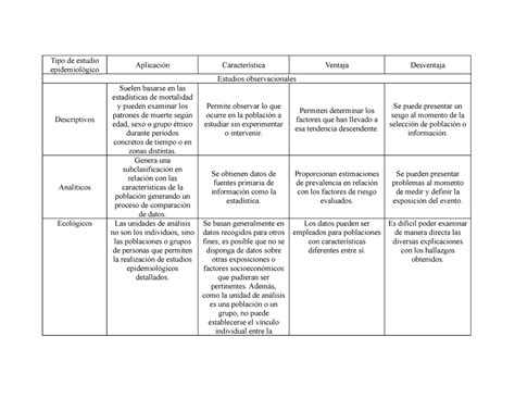 Cuadro Comparativo Tipos De Estudio Metodologia Tipo De Estudio Porn