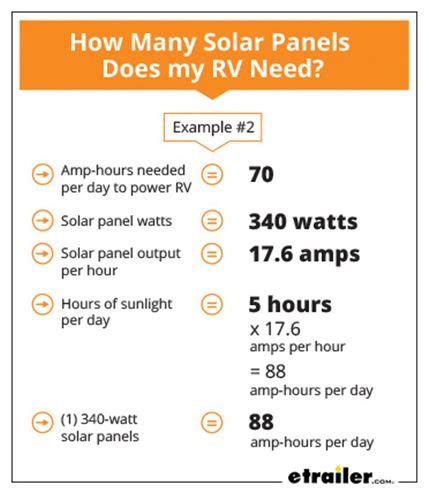 Panels are measured in either watts, or amps, or both. How Much Solar Power Do I Need For My RV? | etrailer.com