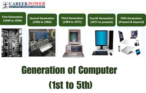 First Generation Of Computer 1940 1956