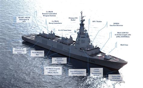Spains Navantia Proposing Two New Frigate Designs To The Hellenic Navy