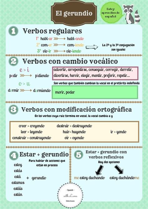 Gerundio Info Aprender Español Hablar Español Verbos En Espanol