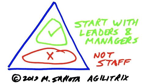Agile Success Pattern Start With Managers Not Teams Shift314