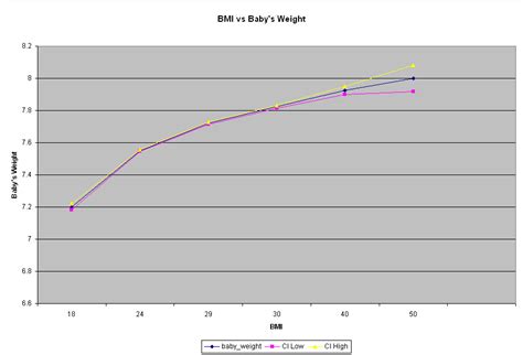 This will depend on many factors. Laura's Blog: Baby Birth Weight and Mother's Pre-pregnancy ...