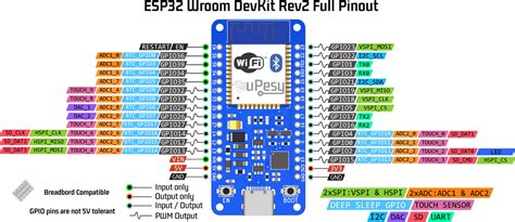 Esp Pinout How Use Gpio Pins Off