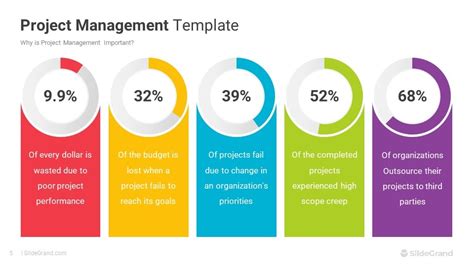 Project Management Powerpoint Template Designs Slidegrand