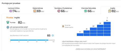 Consultar Resultados Icfes Examen Saber 11° 2023