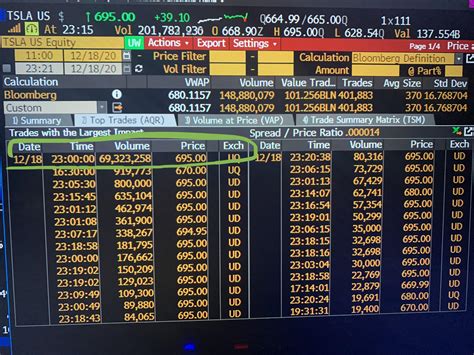 4x etfs (exchange traded funds). Tesla enters S&P ETFs @ $695 = $694.20 + 4x.20c ...