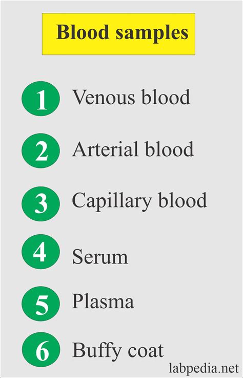 Types Of Blood Samples Criteria For Rejection Of The Blood Sample