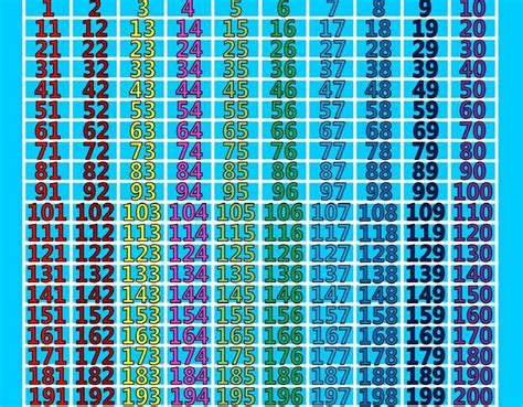 Number Chart 1 200 Best Quality Free Printable Numbers Number Chart