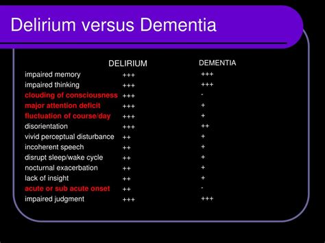 Combination between medical condition and predisposing factors chronic long episodes progressive stable slow but uneven. PPT - Delirium in the Elderly PowerPoint Presentation ...