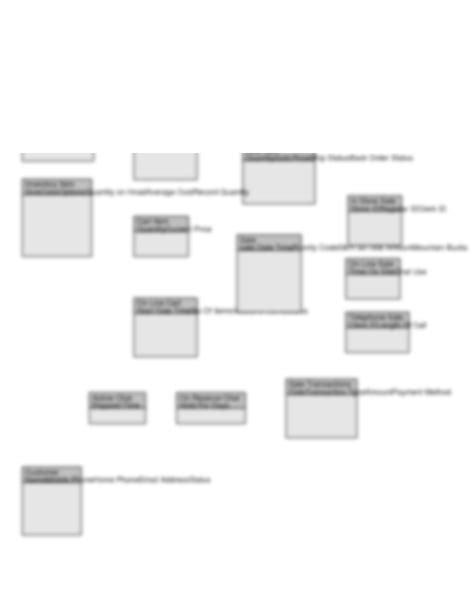 Solution Creating A Domain Model Class Diagram Studypool