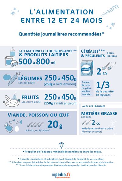 Découvrez en vidéo les conseils de la pédiatre béatrice di mascio.retrouvez plus d'infos sur notre article « vidéo : https://www.mpedia.fr/content/uploads/2017/11/infographie ...
