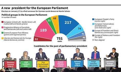 Divided European Parliament To Elect New President Newspaper Dawncom