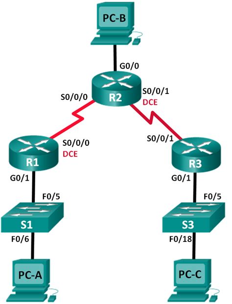 Cisco Lab Exercises Configuring Basic Ripv And Ripng