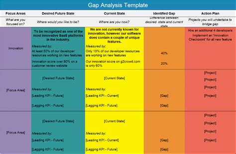 Gap analysis is the comparison of actual performance with potential or desired performance; Gap Analysis: Guide and Template