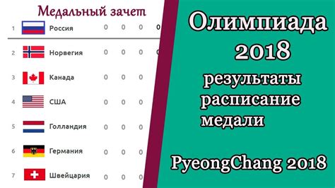 Медальный зачет, расписание, календарь соревнований, результаты. Олимпиада 2018. Результаты, расписание, медальный зачет ...