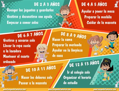 Cómo hacer que los niños COLABOREN en casa TABLA DE TAREAS