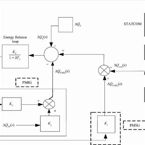 Transfer Function Block Diagram Of The Wind Diesel Hybrid Power System