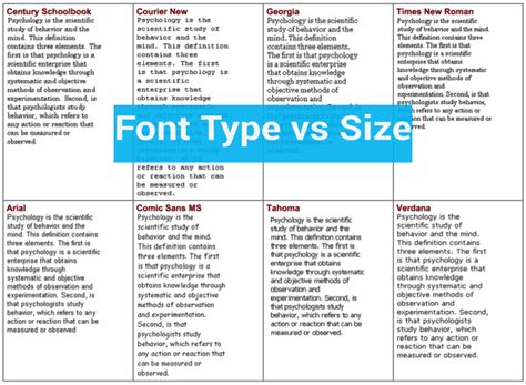 Fonts And Conversion Optimization Everything You Need To Know