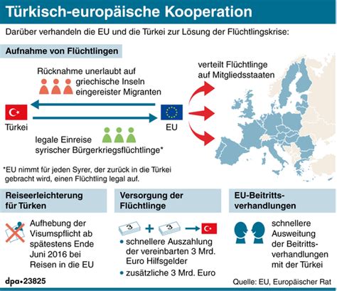 Der türkische präsident schafft zu hause die demokratie ab und hetzt gegen europa. Flüchtlingskrise in Europa