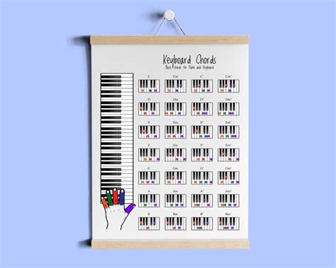 Piano Chords Chart Digital Download Printable Art Fingering Etsy