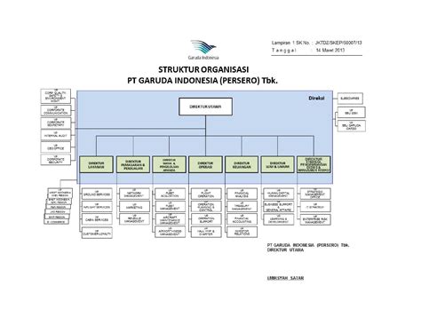 Docx Analisis Struktur Organisasi Pt Garuda Indonesia Dokumen Tips