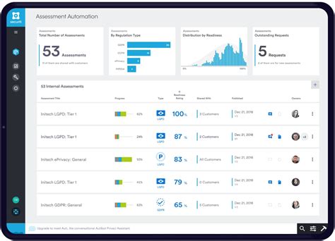 Gdpr Compliance Solutions Products Securitiai