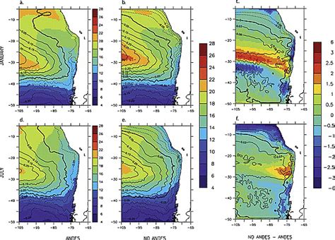 Impacts Of Andean Uplift On The Humboldt Current System A Climate