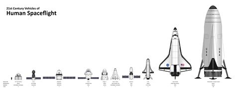 ITS Size Comparison : spacex