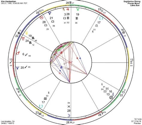 Kim Kardashian Astrology Chart Horoscope Astrology Astrology Chart