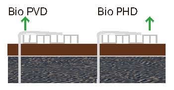 Bio Prefabricated Horizontal Drain