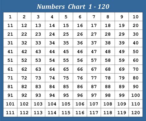 6-best-printable-blank-chart-1-120-printablee-com
