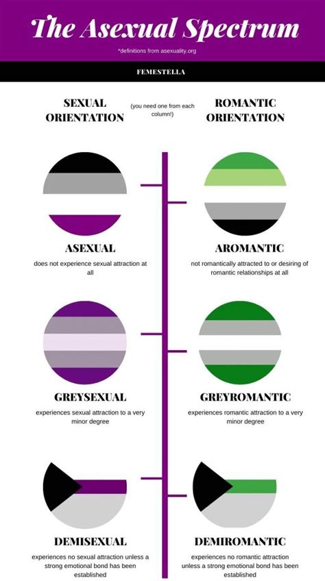 Let's Talk Asexuality: Every Question You Ever Had About Asexuality ...