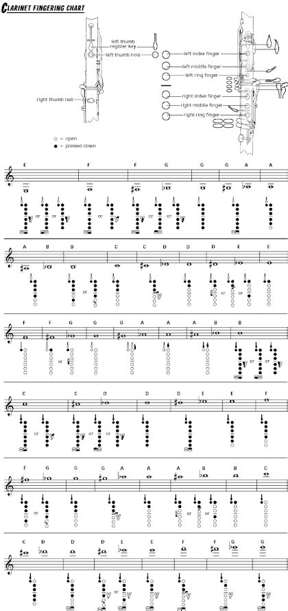 Israbi Bass Clarinet Fingering Chart