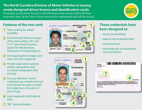 Nc Dmv Rolls Out New Drivers License Online Renewal System Wfae