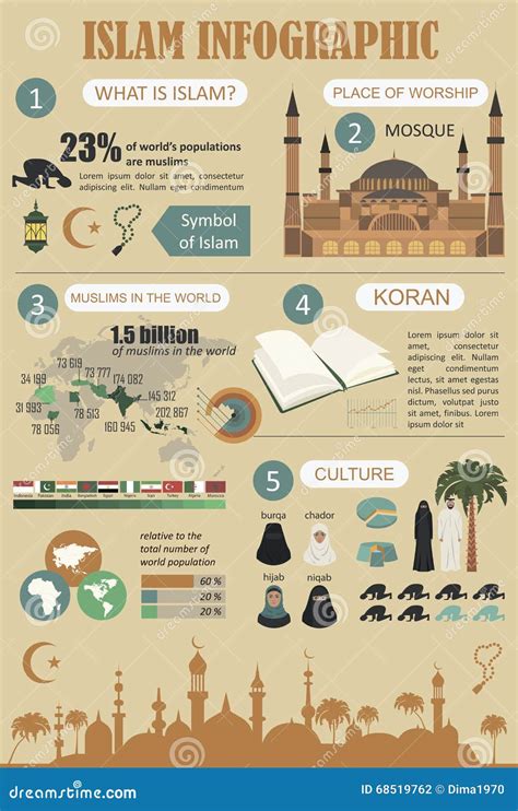 Infographic Islam Moslimcultuur Vector Illustratie Illustration Of