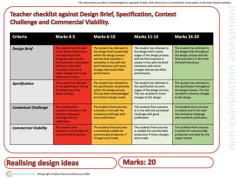 Gcse Dt Nea Aqa Guide To Section E Realising Design Ideas New