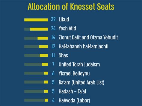 Authorization Of The Election Results By The Th Knesset Central