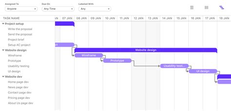 Task Dependencies With Automatic Rescheduling Blog ActiveCollab